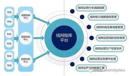 智慧城市指揮運(yùn)營管理中心系統(tǒng)集成工程建設(shè)策略