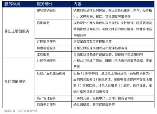 功不唐捐，未來可期 物管企業增值服務探索與物業服務評估新路徑