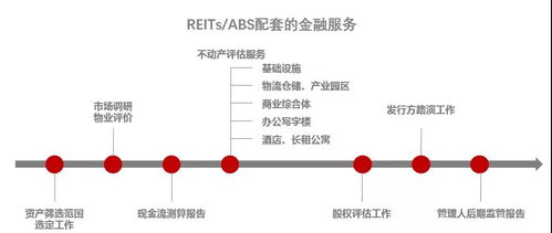 專業機構助力，公募REITs如何醞釀萬億市場——物業服務評估的賦能之道